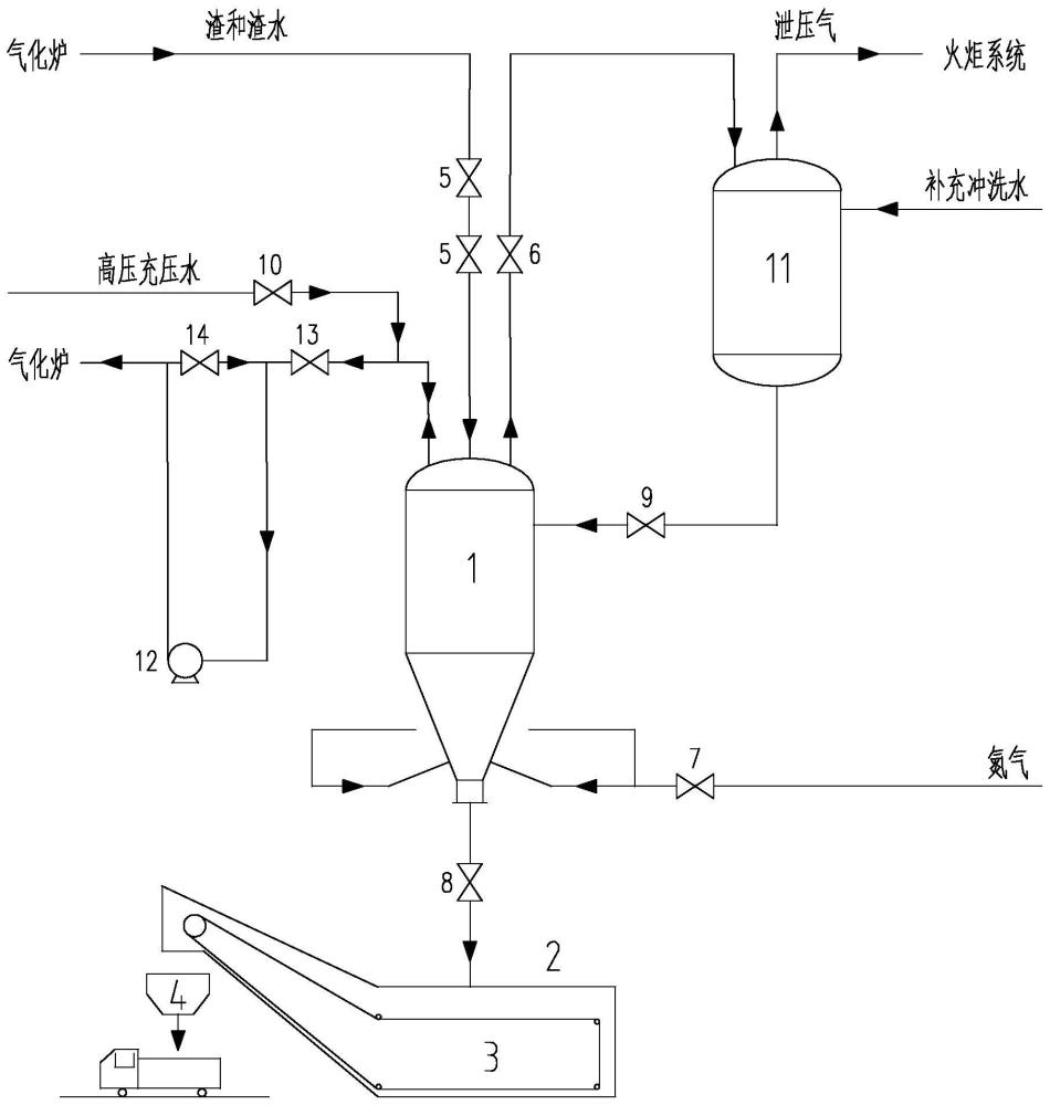 气化炉锁斗排渣方法及系统