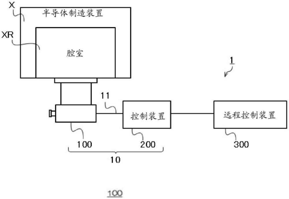 真空泵、真空泵的控制装置及远程控制装置