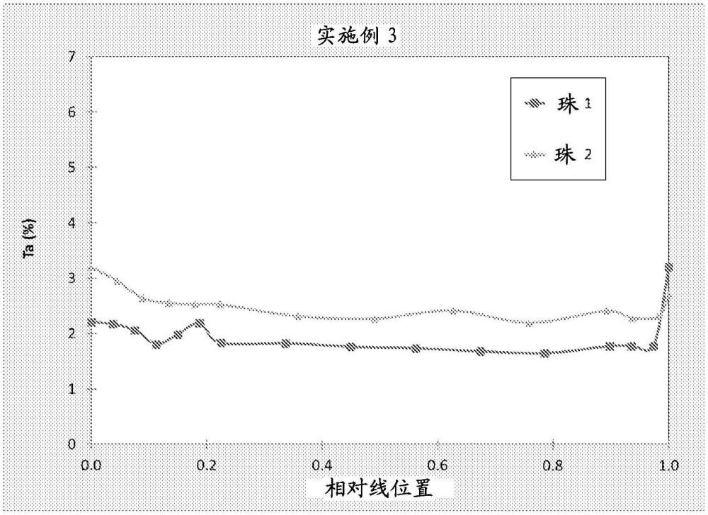 制造负载型钽催化剂的方法