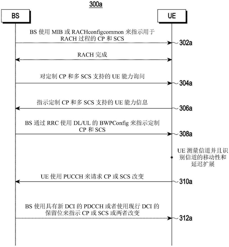 管理超高频蜂窝网络中的符号间干扰的方法和系统