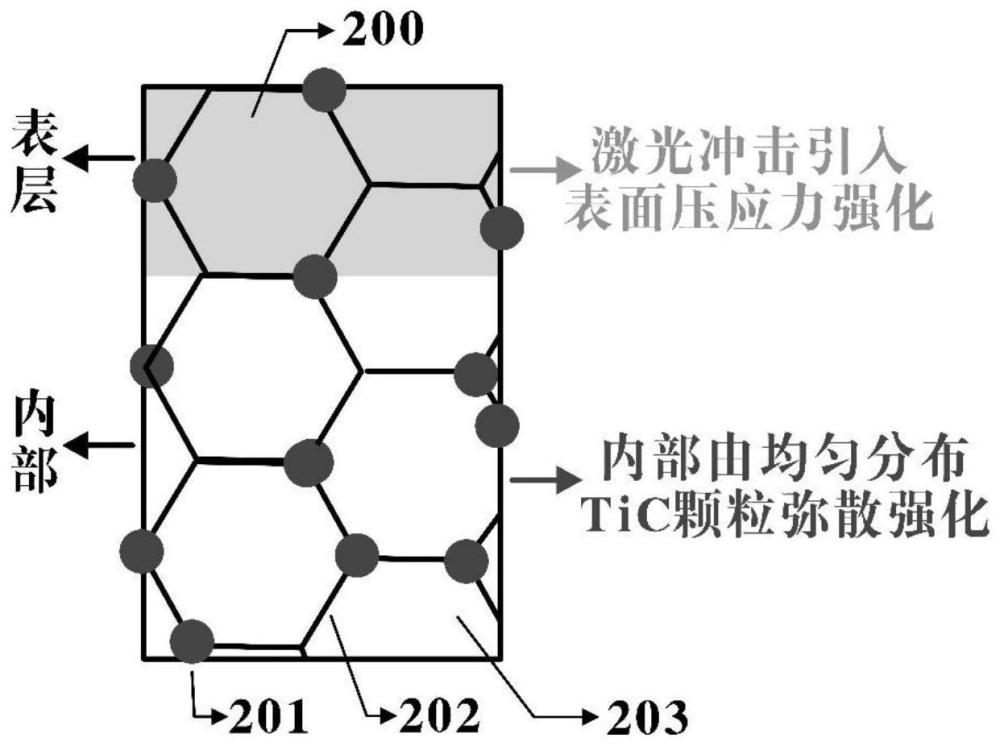 一种激光熔覆冲击复合强化齿轮钢及其制备方法和应用