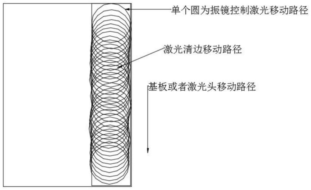 一种薄膜太阳能电池激光清边的方法