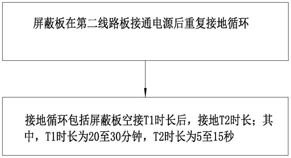 一种负离子发生装置及其控制方法