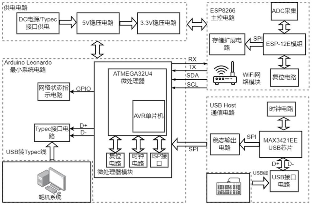 一种基于远程动态注入的USB-HID安全自动化测试装置