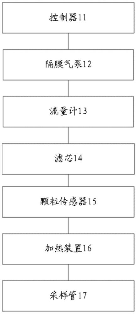 油烟浓度监测仪和油烟浓度监测仪的控制方法