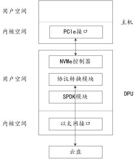 一种基于DPU的NVMe系统及其启动方法