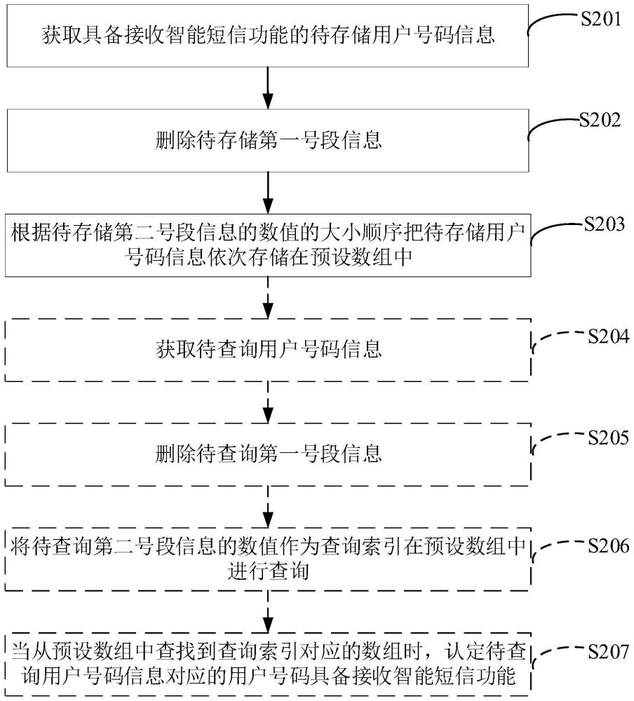 号码处理方法、装置、设备及存储介质