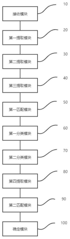 一种图像语义匹配方法