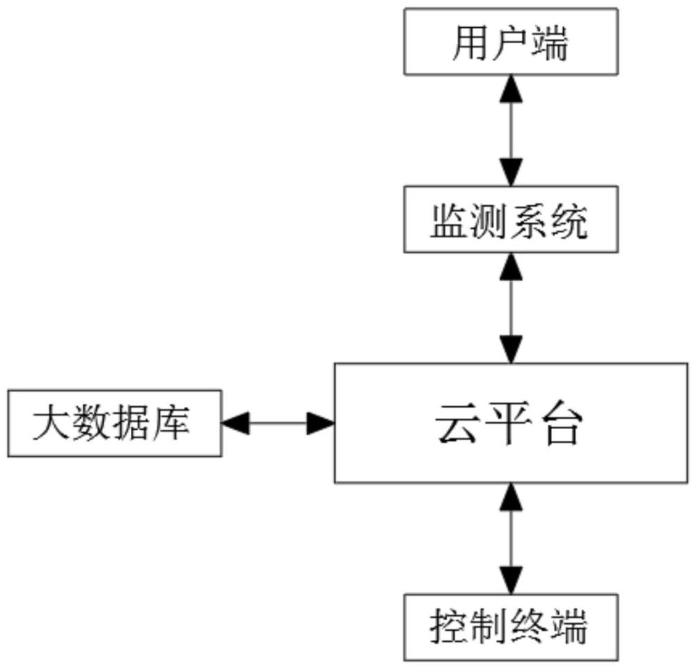 一种AI视频分析监测预警平台