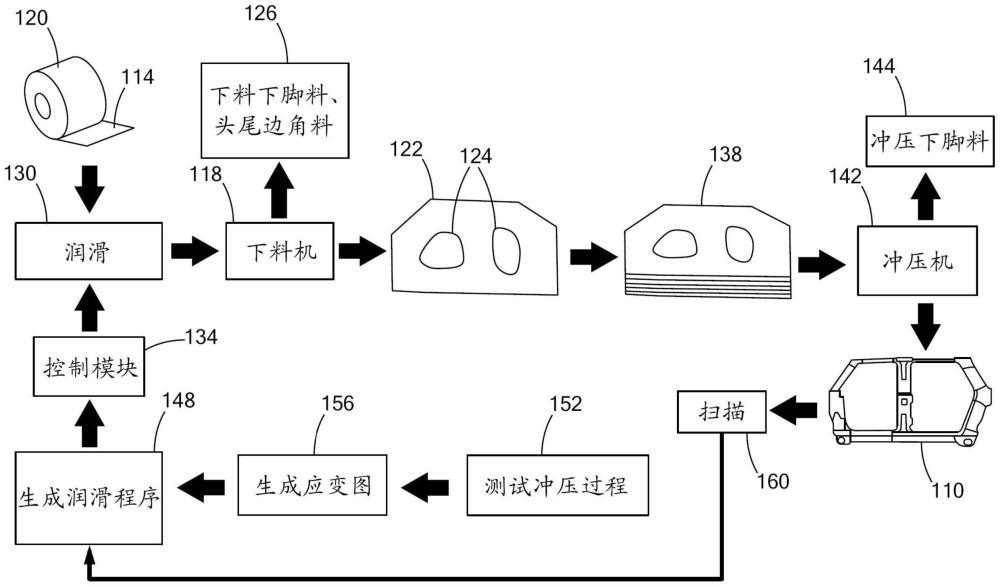 润滑金属部件以及由金属板材形成金属部件的方法和系统