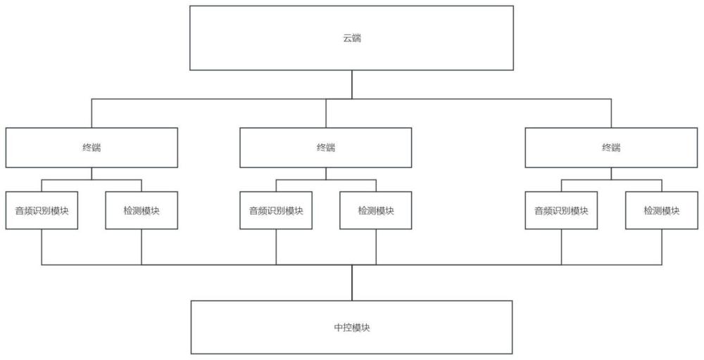 远程云视讯会议平台