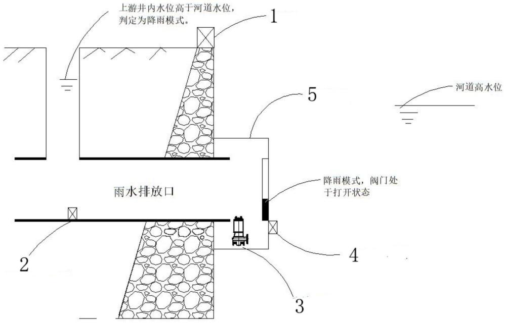 一种高水位地区雨水管道渗漏水量连续测量装置及方法