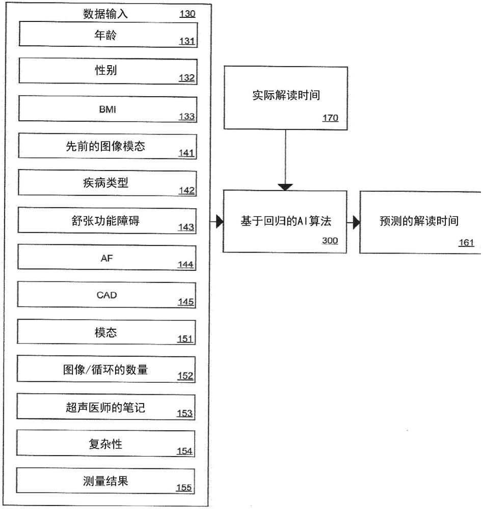 心脏图像工作流程解读时间预测