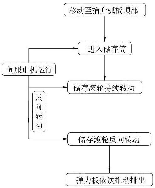 一种AUV释放回收用的装置及方法