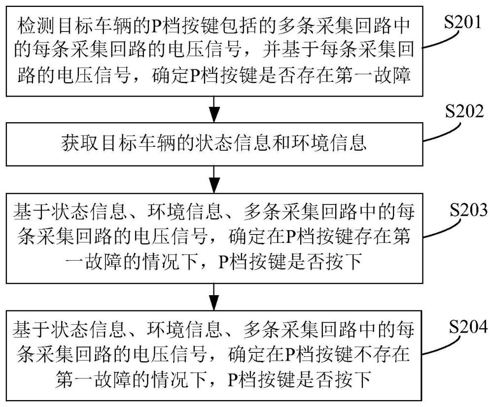 P档按键识别方法、装置、设备及存储介质