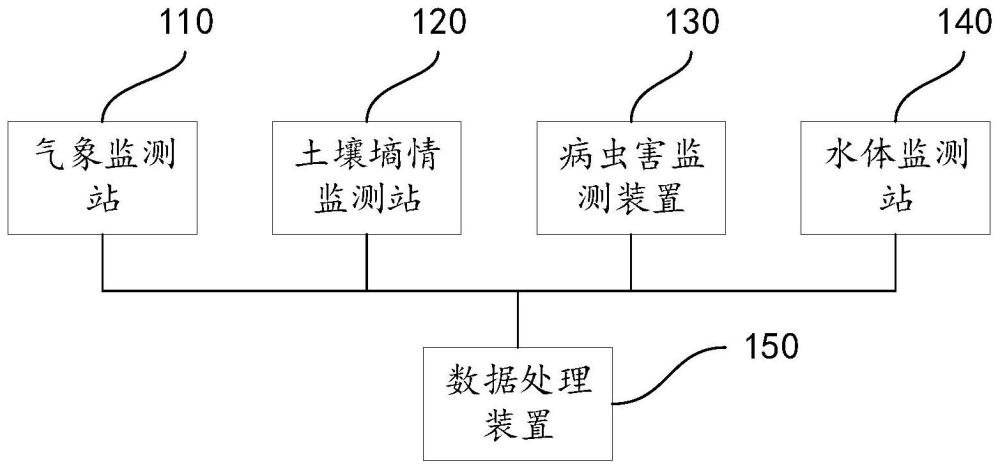 水稻远程控制监测系统、方法及电子设备和存储介质