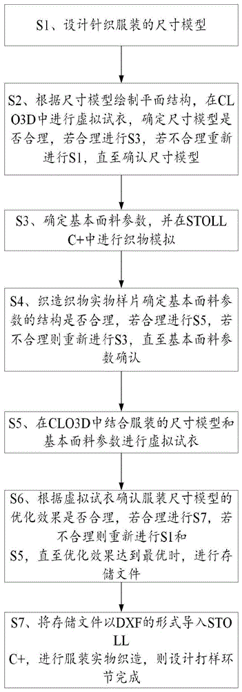 一种基于CLO3D辅助的针织服装的设计方法