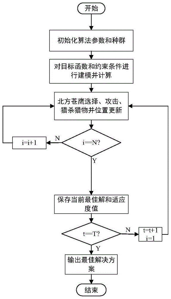 一种超级电容器双闭环模糊PI控制方法