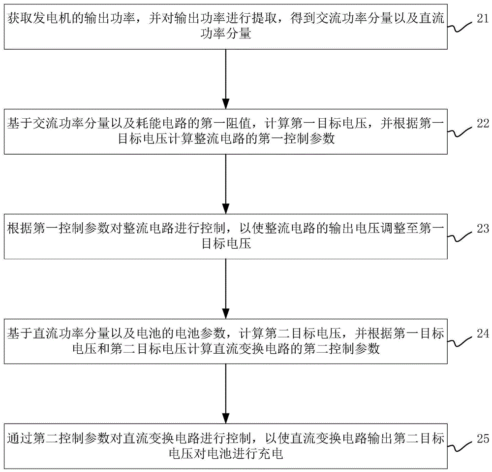 充电控制方法、装置、健身设备及存储介质