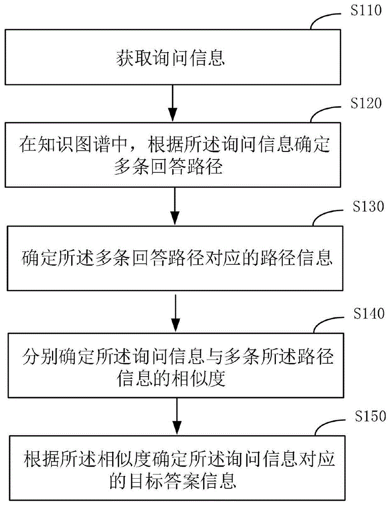 基于知识图谱的问答方法、装置、设备及存储介质