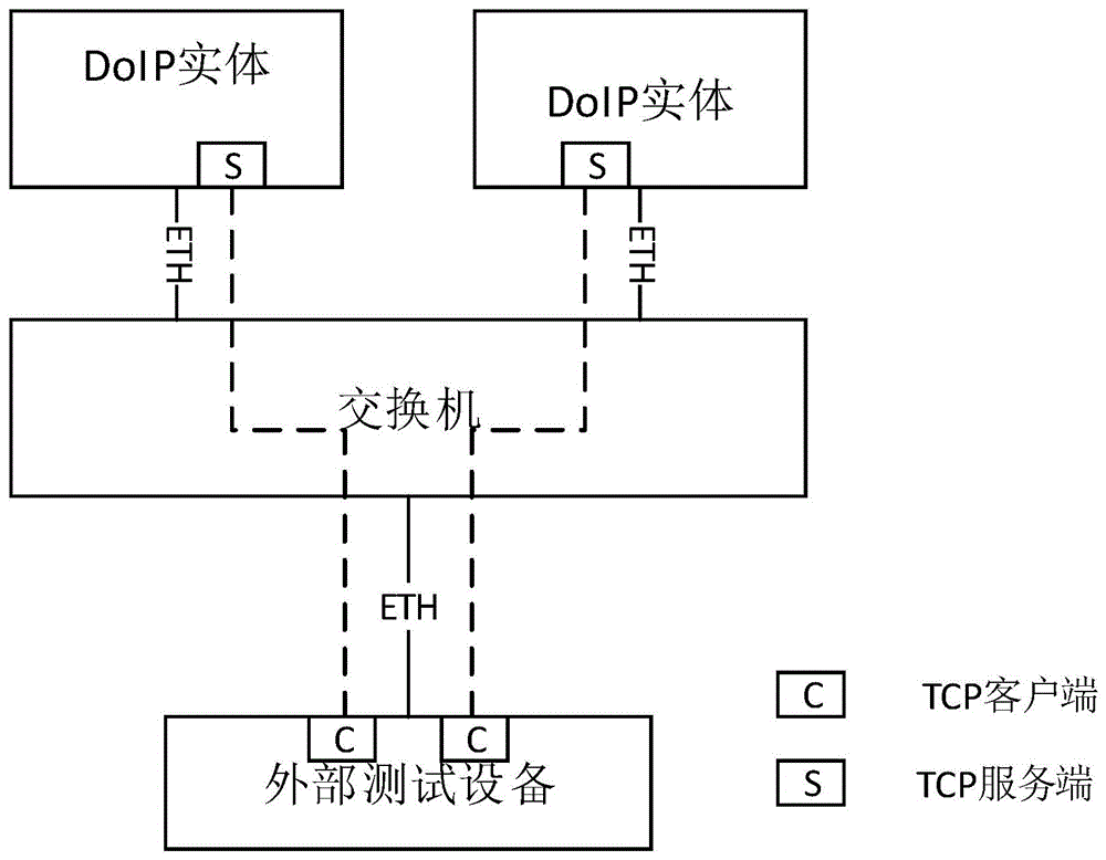 用于DoIP诊断场景的TCP连接方法及相关设备