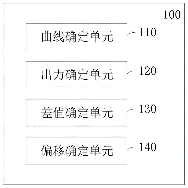 基于最优功率曲线的风电数字化智慧管理平台