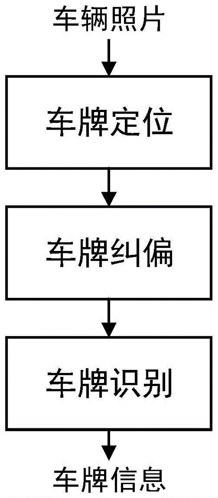 一种基于yolov5的可变长车牌识别方法