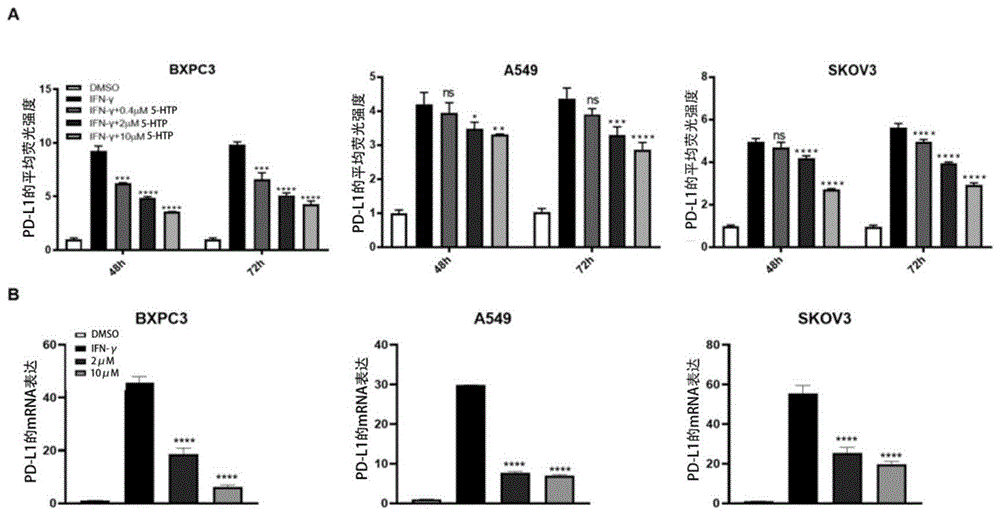 5-羟基色氨酸的用途及其与PD-1抗体的组合物及其用途