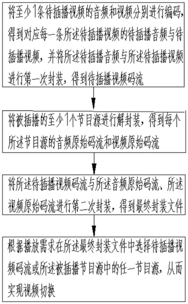 针对插播视频的切换方法、系统以及装置