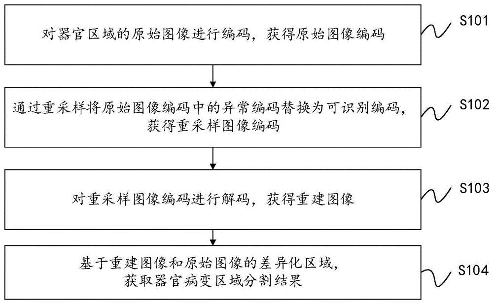 图像分割方法及装置、电子设备、存储介质