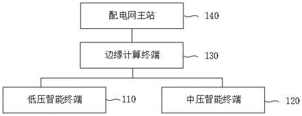 一种配电网全面数据感知的系统和方法