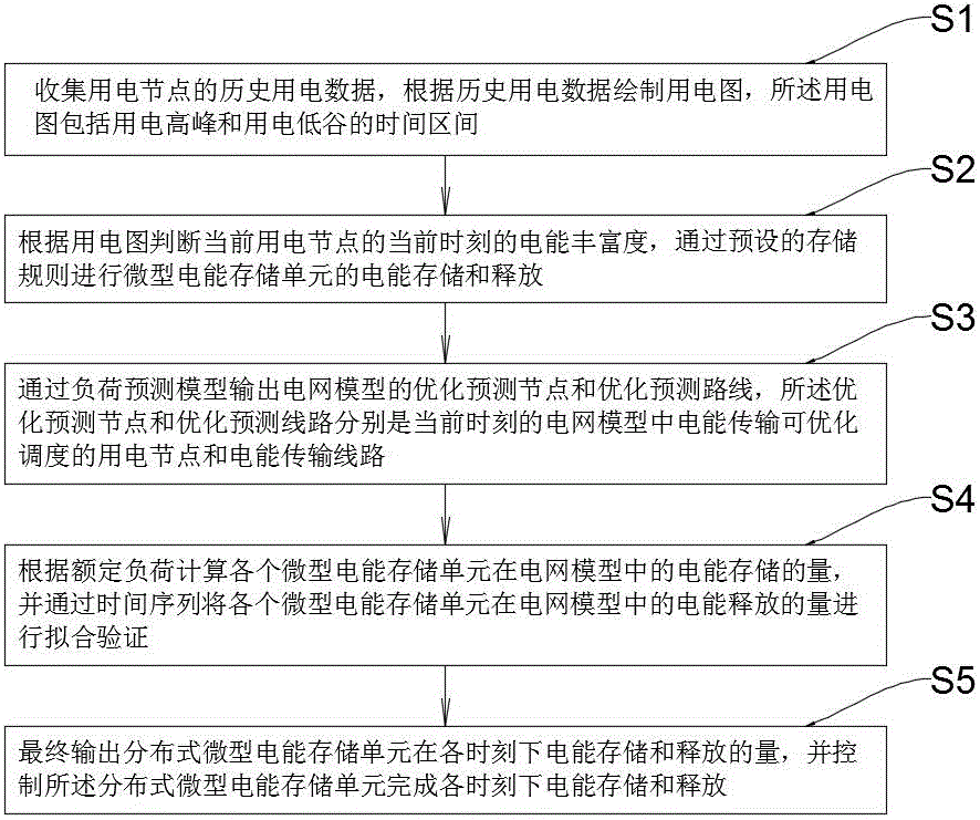 分布式微型电能存储系统、方法、计算机设备及存储介质