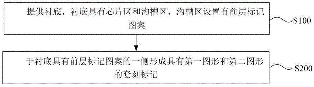 套刻标记及其制备方法