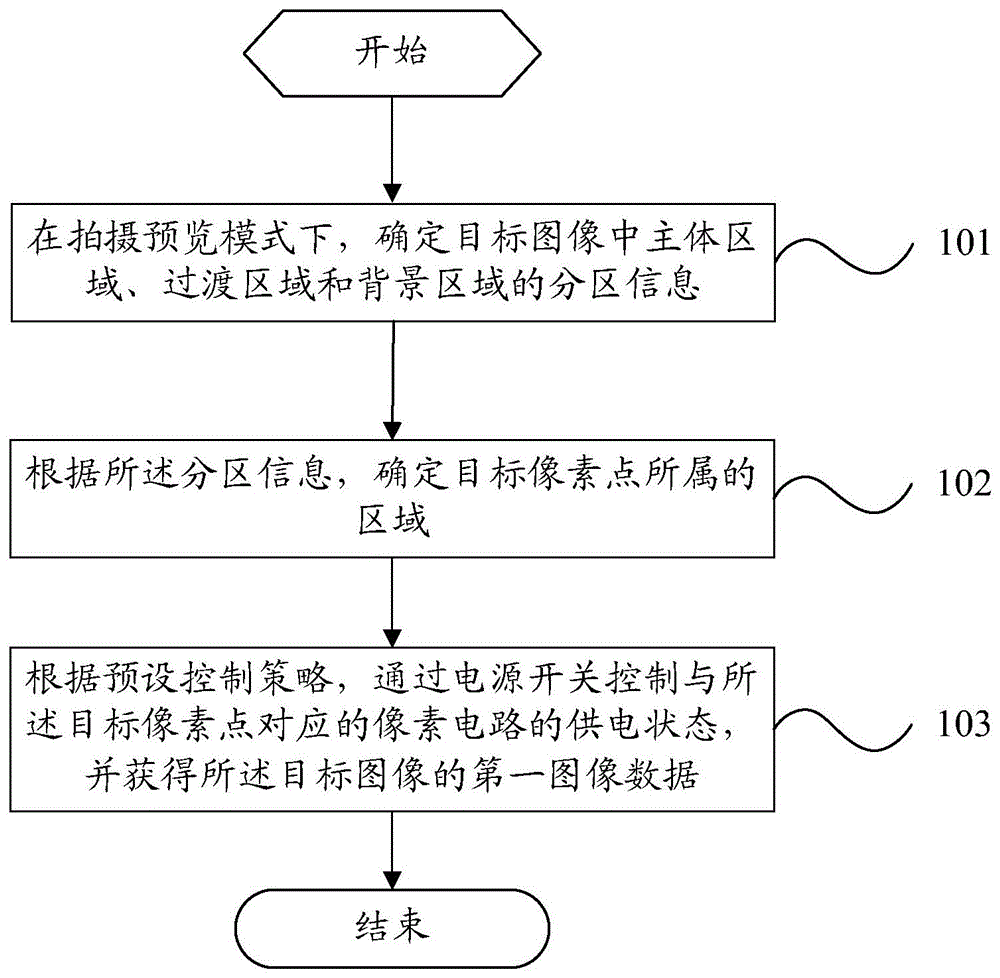 图像处理方法、装置和电子设备