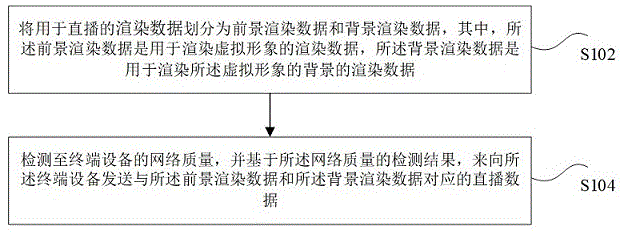 直播数据的发送方法、装置及系统