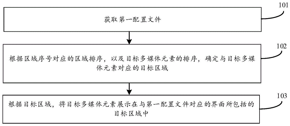 一种显示控制方法及装置