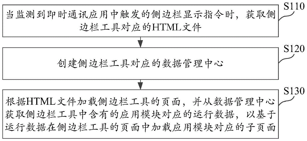 即时通讯应用中加载侧边栏工具的方法及装置、设备