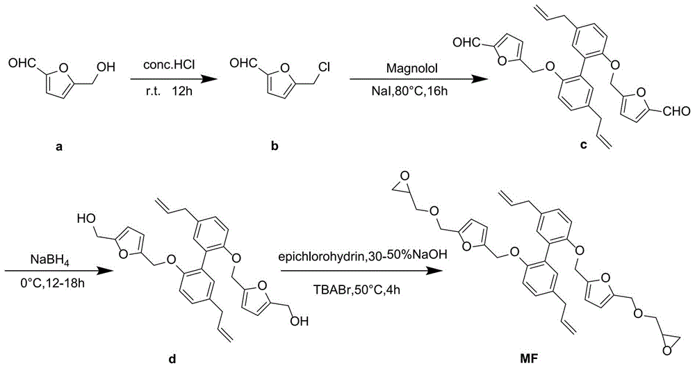 一种厚朴酚/糖基呋喃双生物基环氧树脂单体及其制备方法与应用