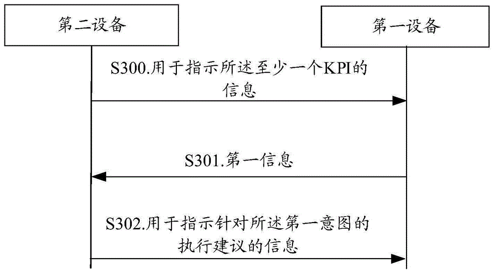 一种意图处理方法、装置及设备