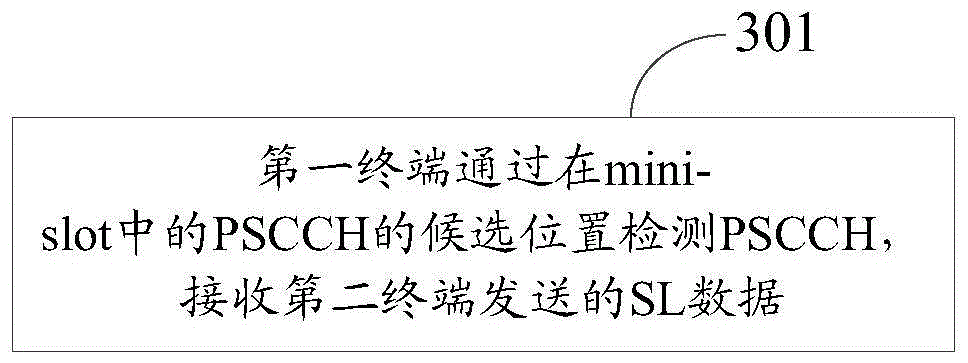 传输方法、设备及可读存储介质