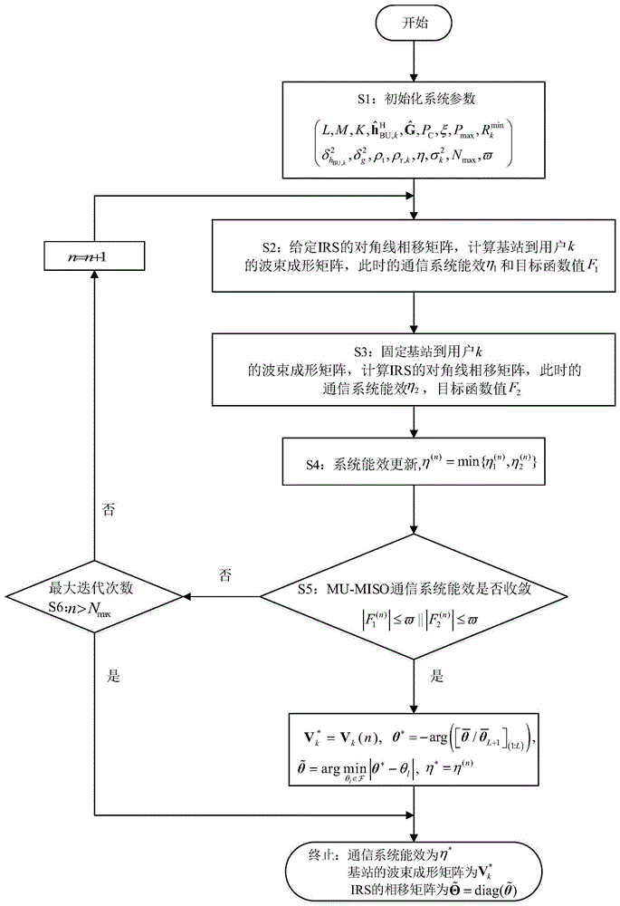 一种基于RIS辅助MISO蜂窝系统鲁棒波束赋形方法