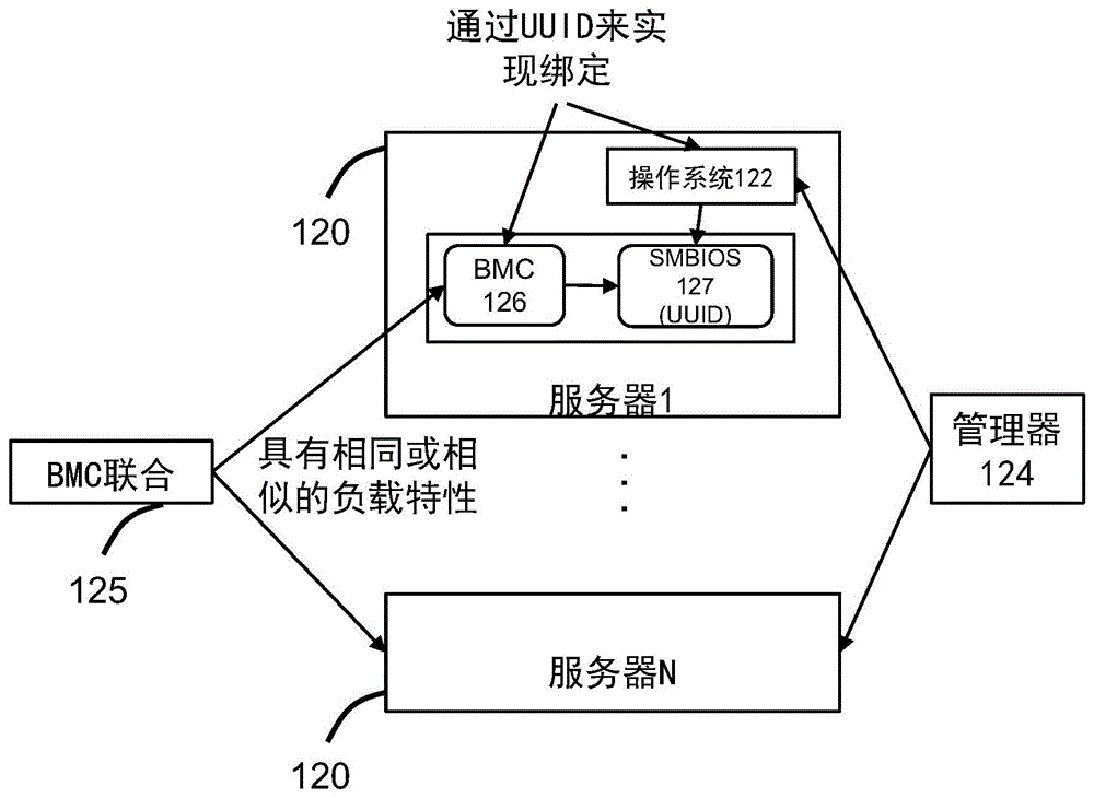 服务器组网分组管理系统和方法