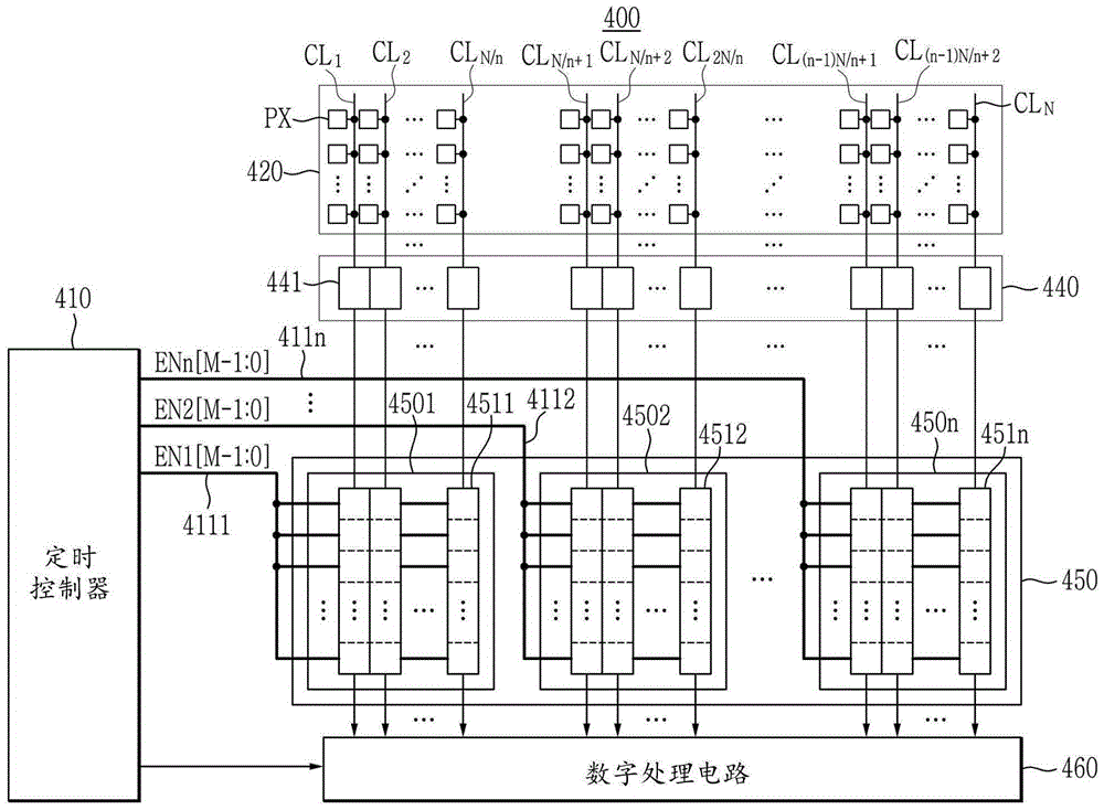 图像传感器