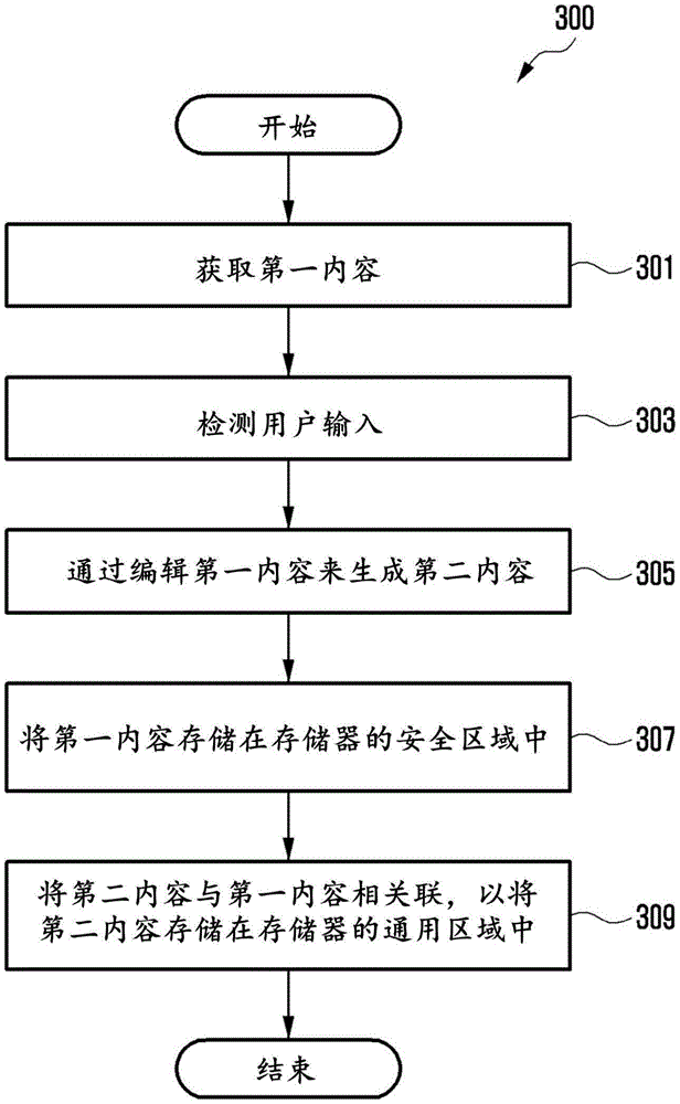 用于管理非破坏性编辑内容的方法和设备