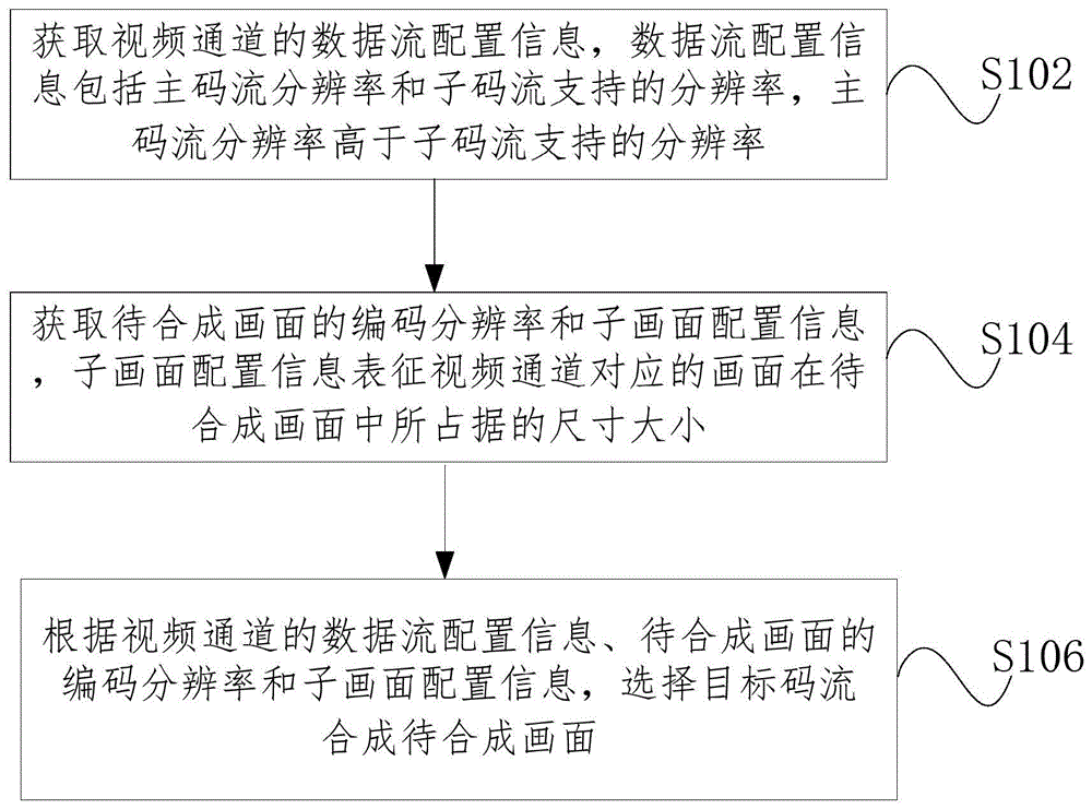 视频处理方法及视频处理装置