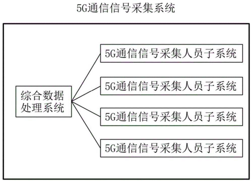 一种高性能5G通信信号采集算法