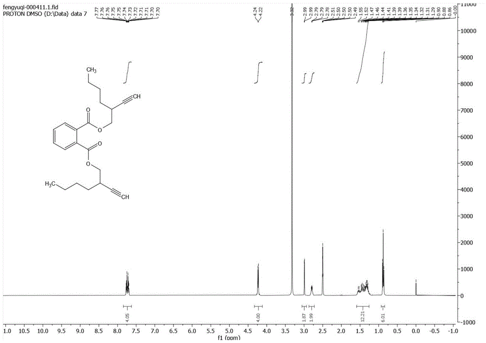 邻苯二甲酸二（2-乙基己）酯的炔基替代物的合成及应用