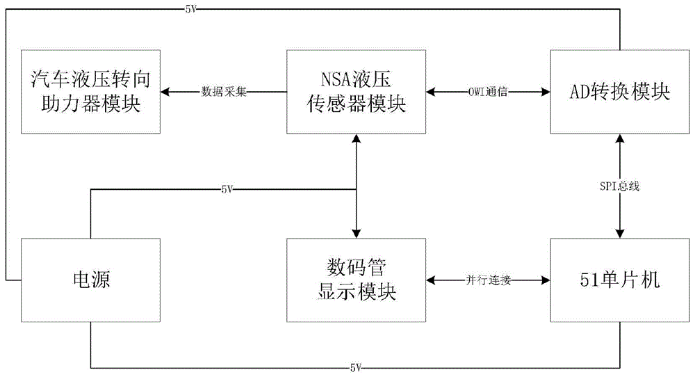 一种面向路面试验的重型车转向轻便性测试方法与装置