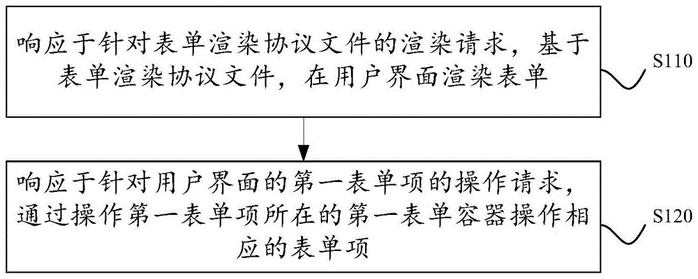 表单项处理方法、装置、电子设备及存储介质