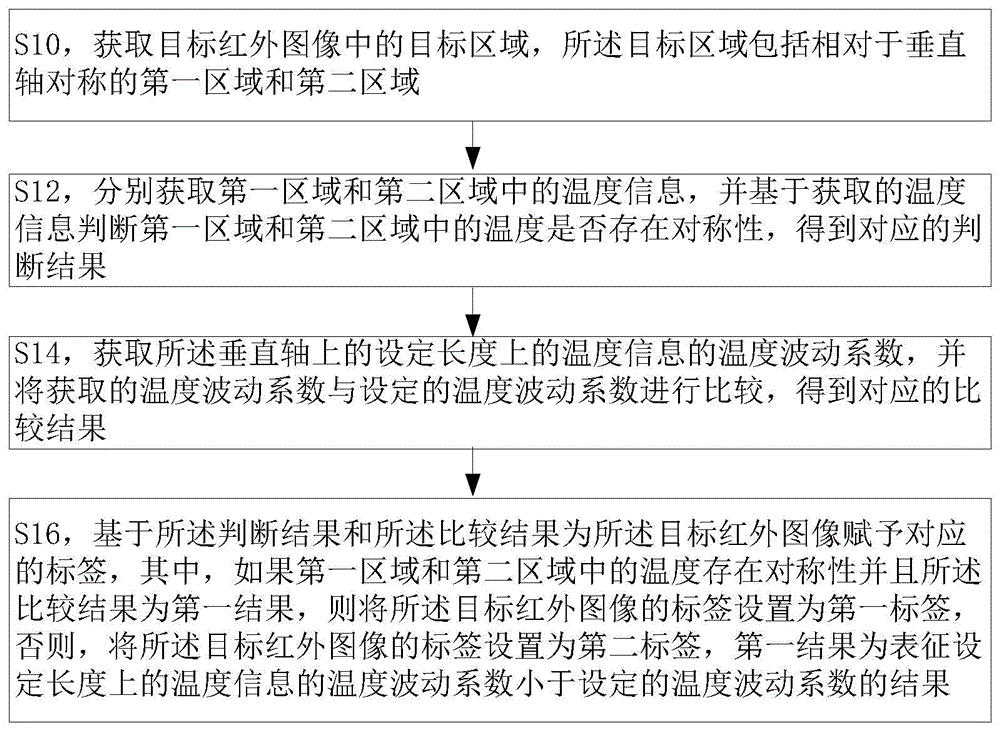 基于红外图像的数据处理系统